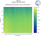 Time series of Eastern Ross Sea Shelf Salinity vs depth